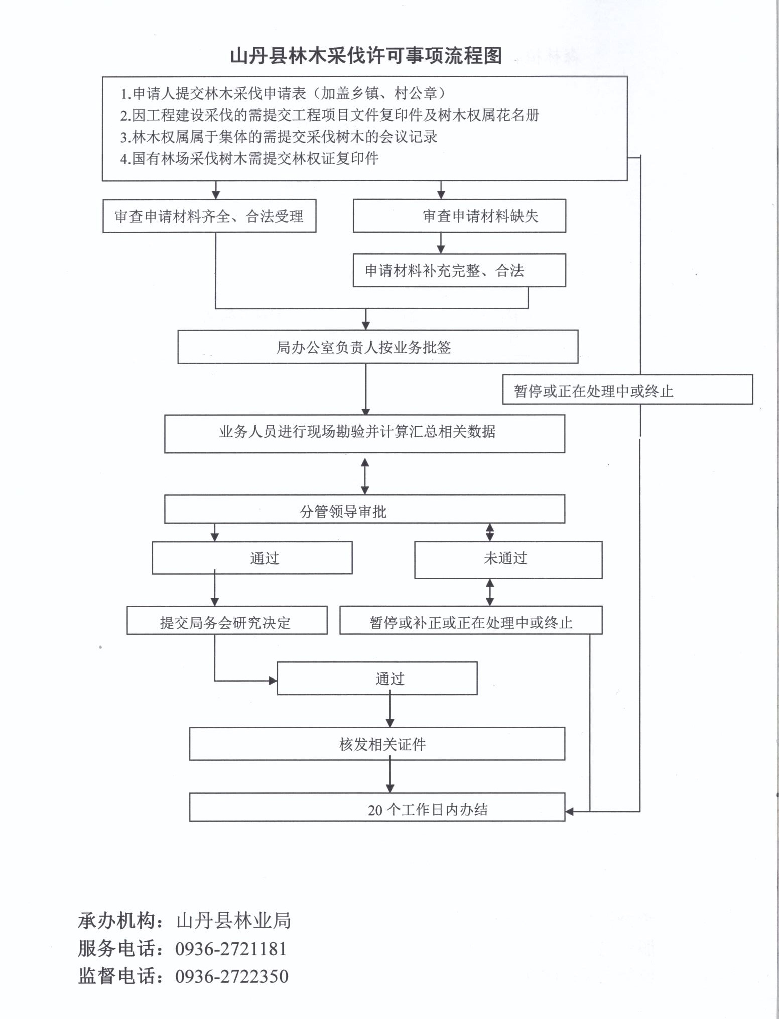 林木采伐许可.jpg