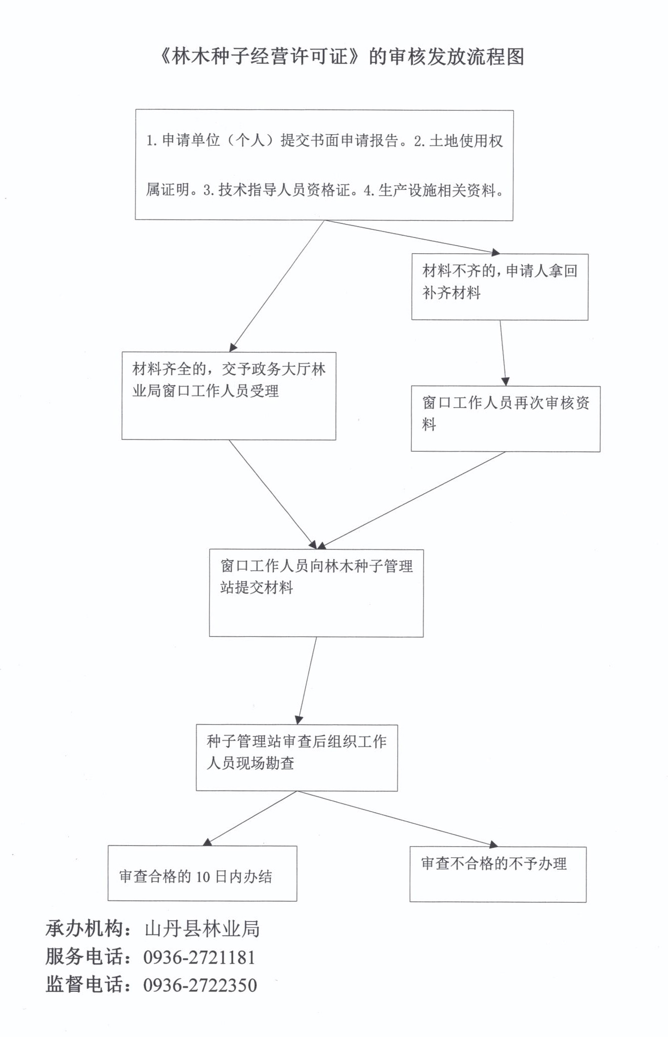 林木种子经营许可证.jpg