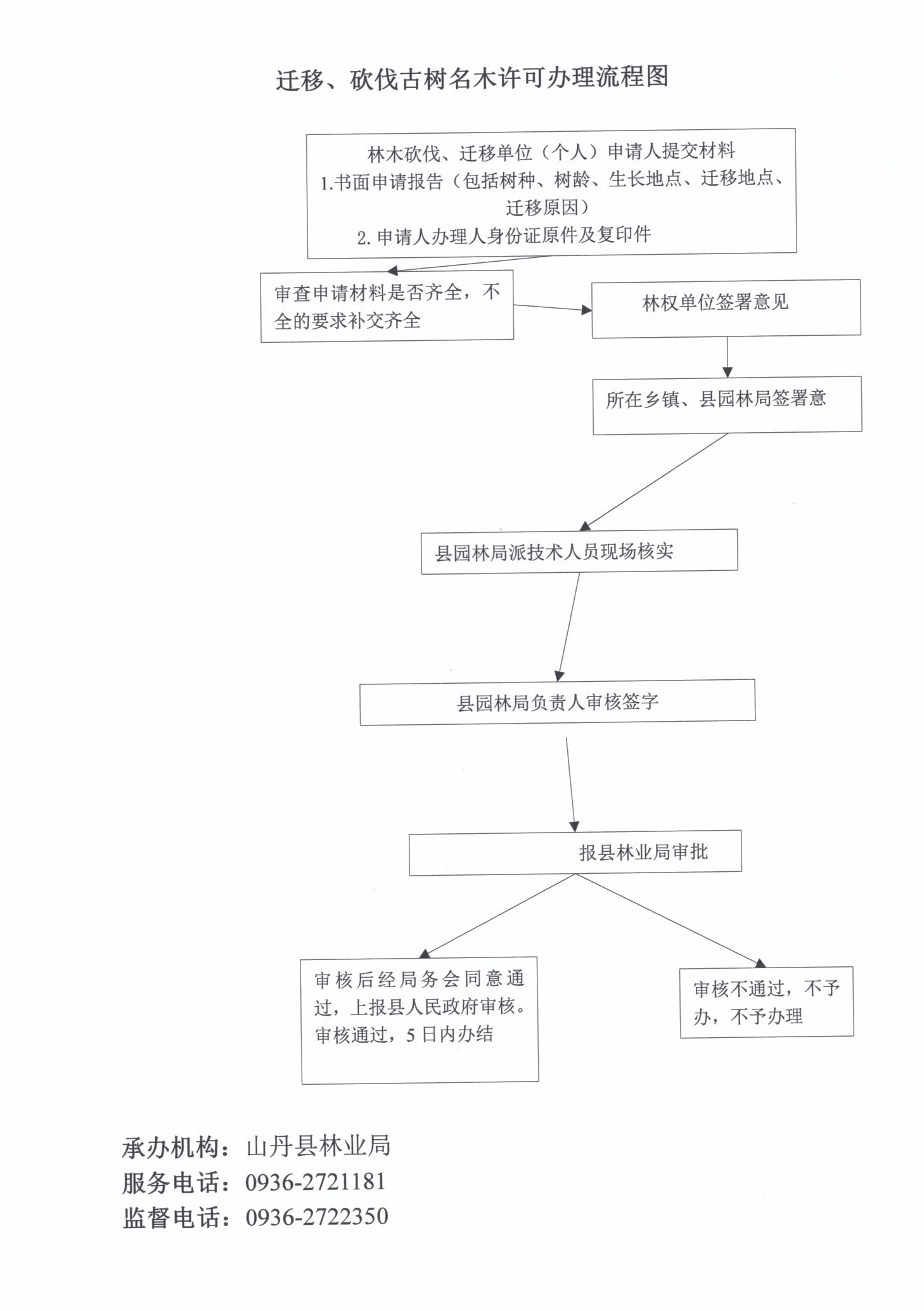 迁移砍伐威权.jpg