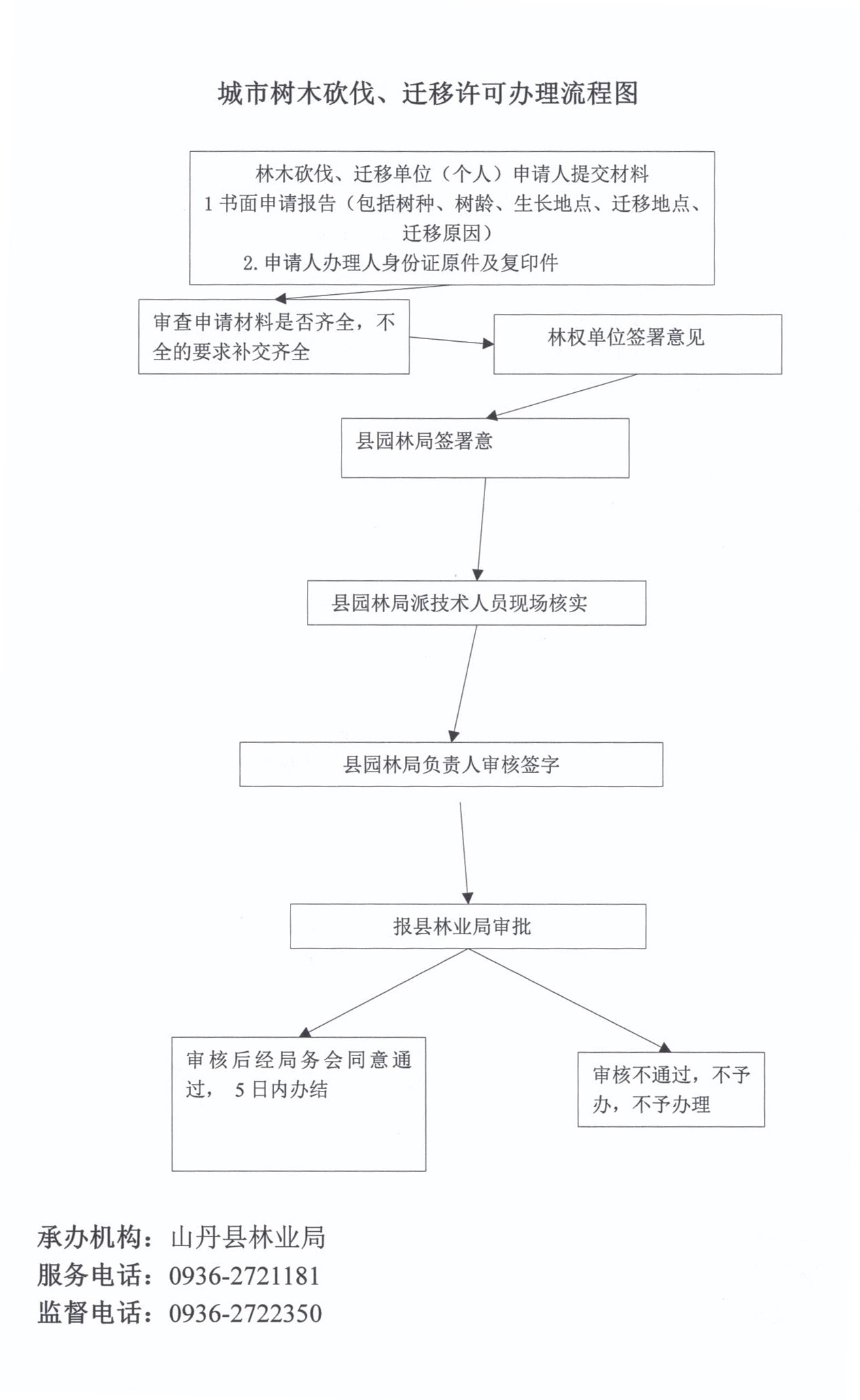 城市树木砍伐.jpg