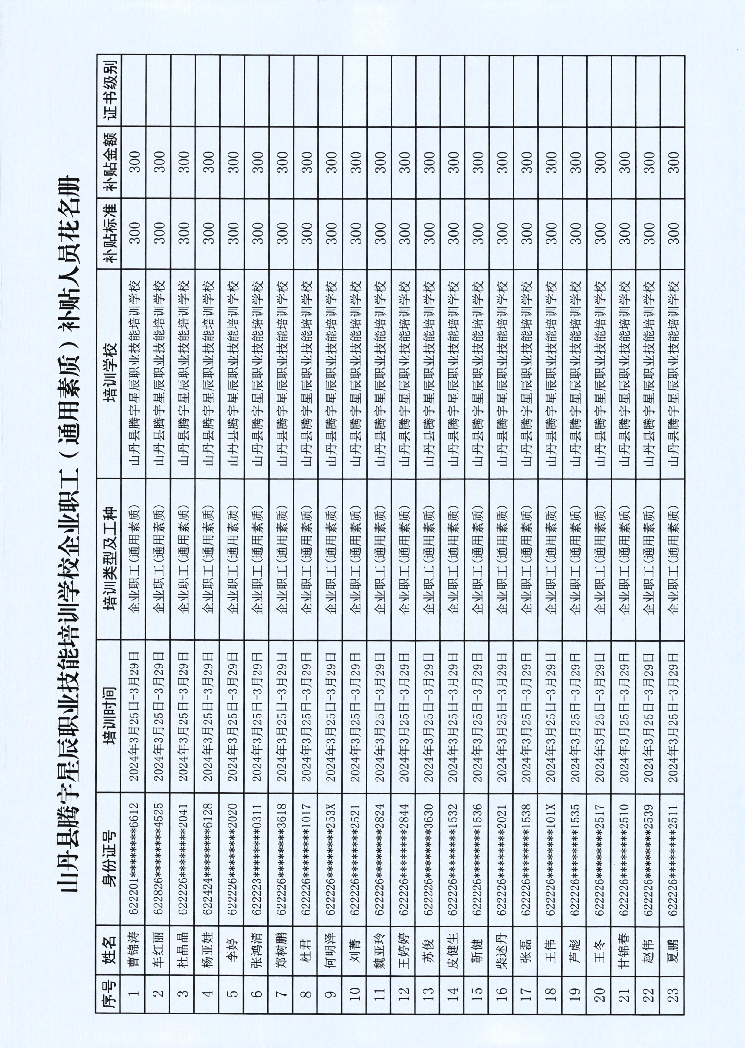 关于2024年职业技能培训补贴情况的公示